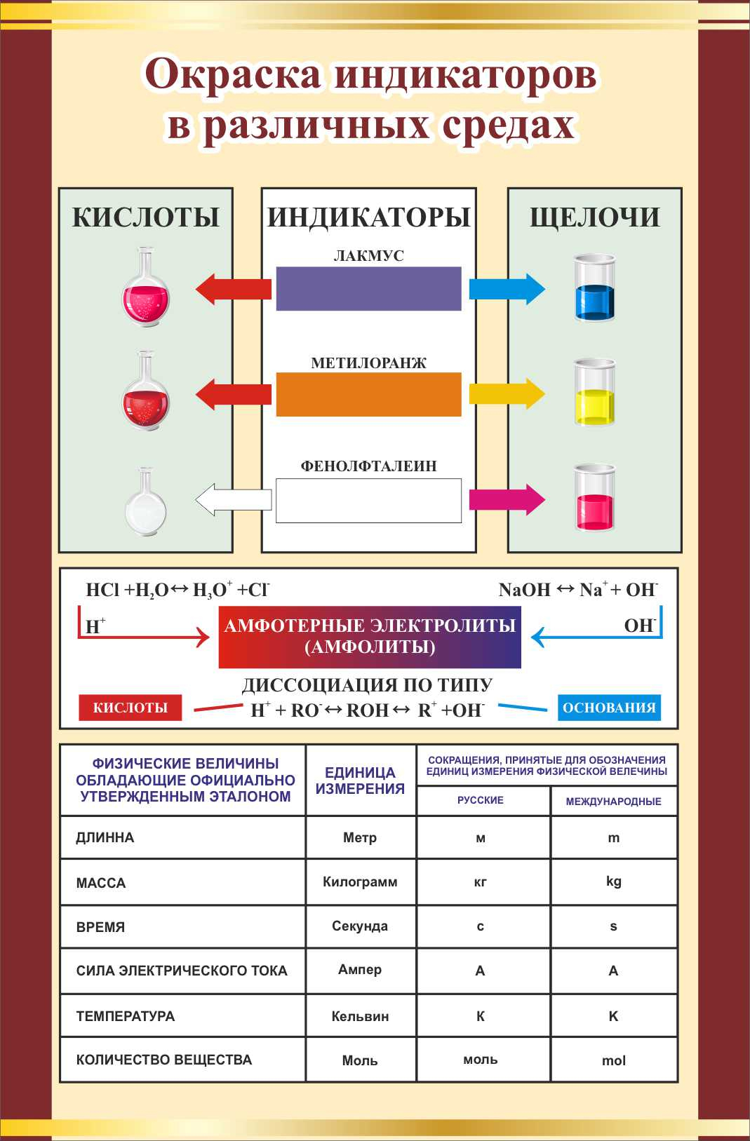 Различными средами в большом. Окраска индикаторов в различных. Окраска индикаторов в различных средах. Окраска индикаторов карбоновых кислот. Окраска индикатора какая среда.